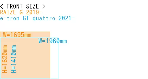 #RAIZE G 2019- + e-tron GT quattro 2021-